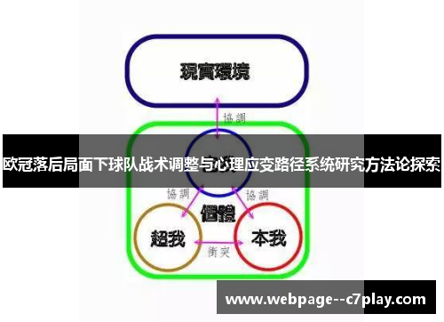 欧冠落后局面下球队战术调整与心理应变路径系统研究方法论探索 欧冠落后局面下球队战术调整与心理应变路径系统研究方法论探索