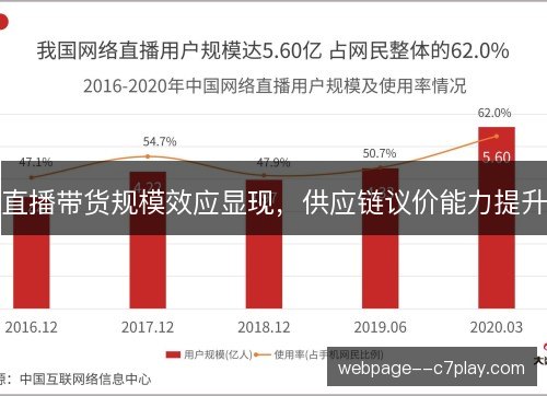 直播带货规模效应显现,供应链议价能力提升 直播带货规模效应显现,供应链议价能力提升